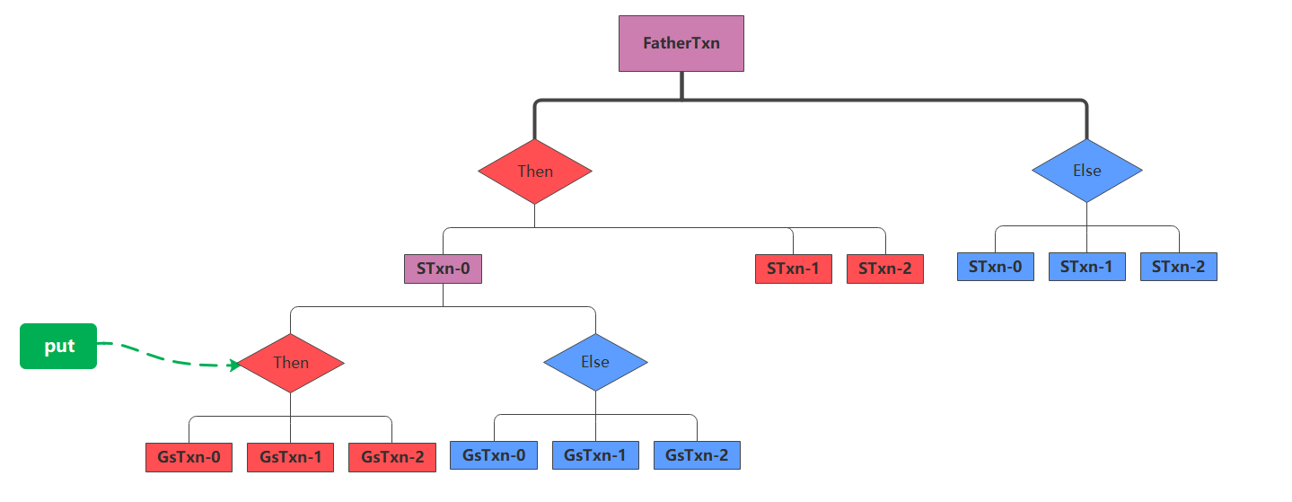 Overlapping Rules Simplified