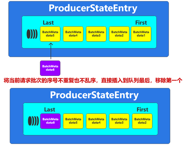 Kafka 维持有序 2