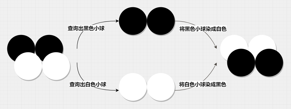 写偏斜